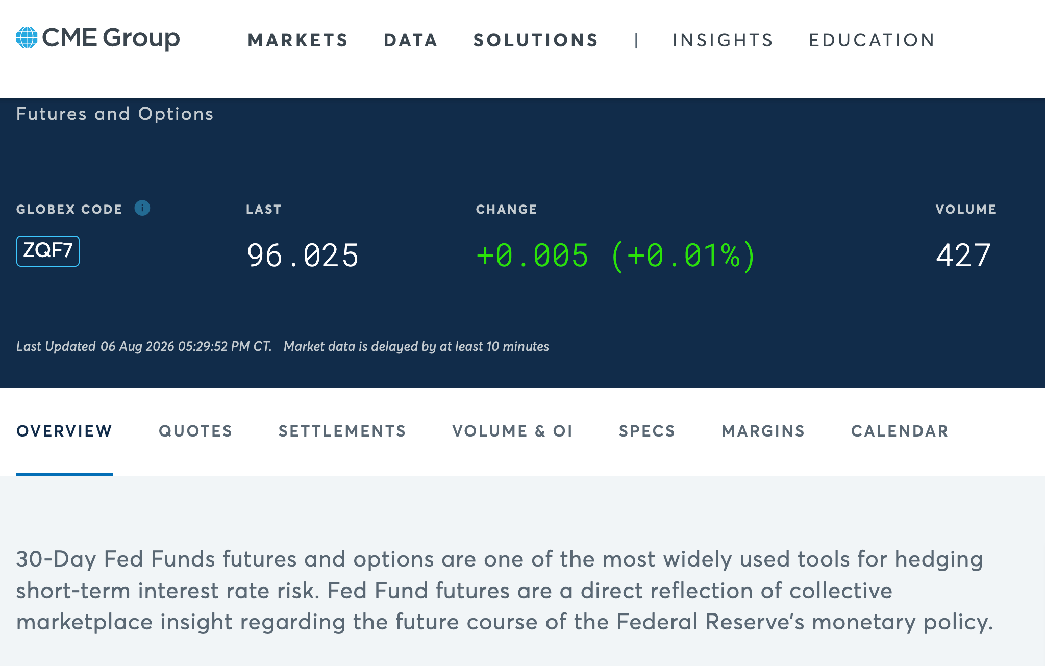 CME 30-Day Fed Funds futures product page