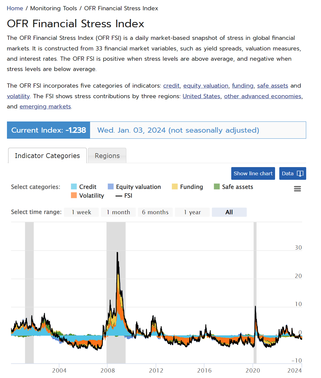 Bloomberg OFR FSI