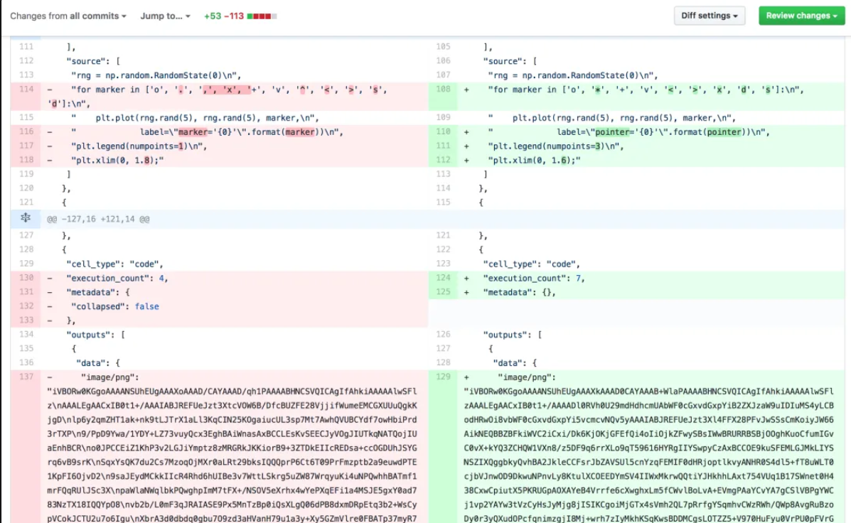 Git Diff of Jupyter Notebook