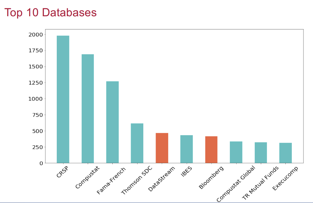 Top 10 Databases